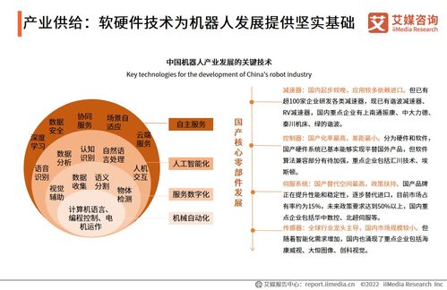 《2022年度中國機(jī)器人行業(yè)發(fā)展專題研究報(bào)告 技術(shù)驅(qū)動下的演進(jìn)、挑戰(zhàn)與機(jī)遇》