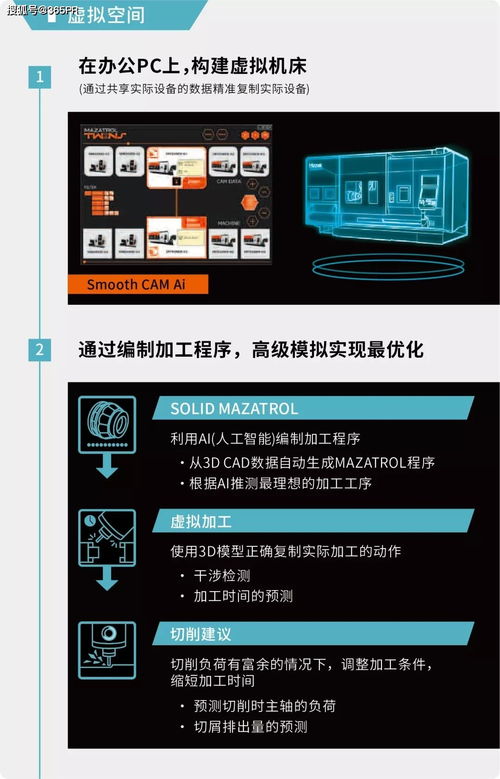 數(shù)字孿生 用一臺(tái)電腦操作整個(gè)工廠的科技雙胞胎