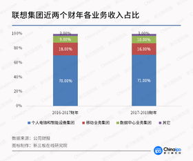 電競(jìng)驅(qū)動(dòng)，軟硬件創(chuàng)新 CJ引爆游戲裝備市場(chǎng)，計(jì)算機(jī)行業(yè)迎來新增長(zhǎng)點(diǎn)