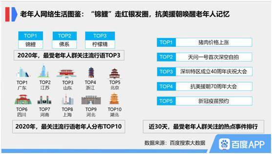 重陽敬老新趨勢 大數據揭示老年人線上問診量激增89%，健康體檢預約量大幅增長