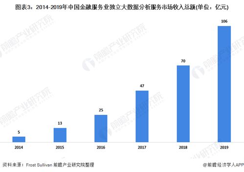 2020年中國金融服務大數據行業 市場現狀、競爭格局與客戶生命周期管理需求分析